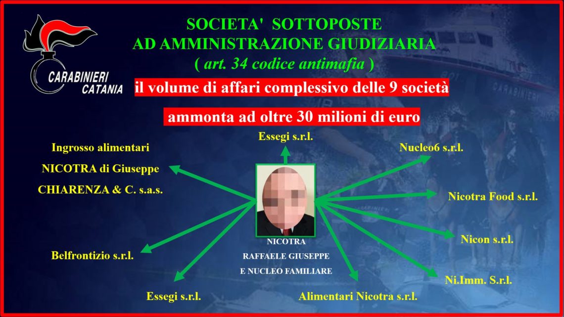 Catania, sottoposte ad amministrazione giudiziaria società di un imprenditore legato alla mafia