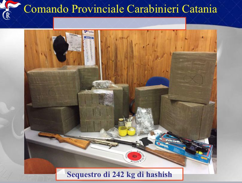 Catania: Operazione “Alter Ego”. Arrestate 12 persone per traffico e spaccio di sostanze stupefacenti