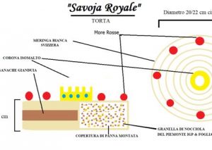 “Savoia Royal”: il dolce per il compleanno di Emanuele Filiberto di Savoia è siciliano