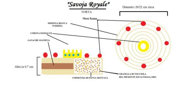 “Savoia Royal”: il dolce per il compleanno di Emanuele Filiberto di Savoia è siciliano